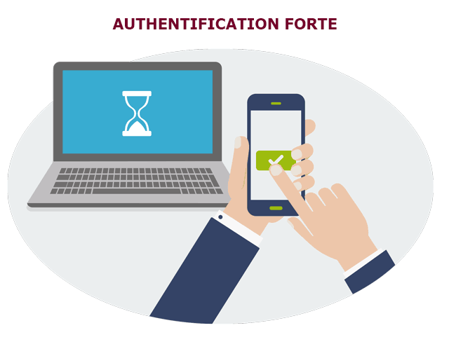 Authentification Forte - En savoir plus